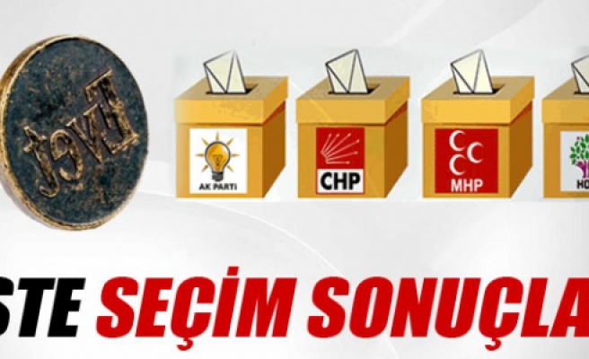 Çankırı'da seçimleri AKP 2-0 kazandı!
